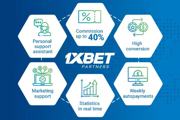 How to start making money with the 1xBet Affiliate Program